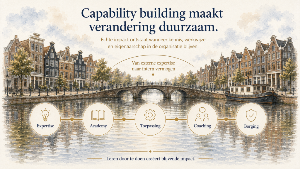 Capability building verandering duurzaam