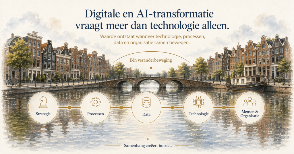 Digitale AI transformatie Postmerger integratie interimmanagement