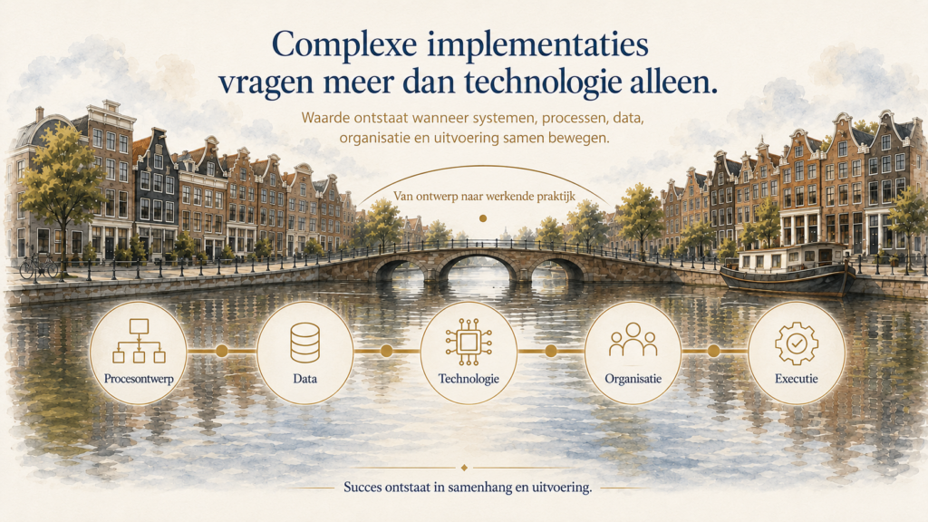 complexe implementaties technologie