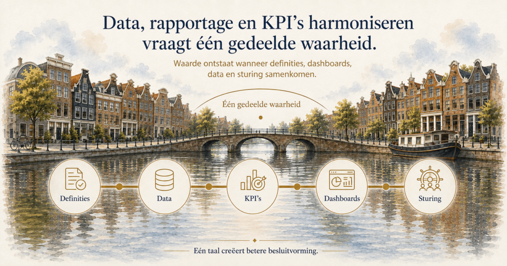 data rapportage KPI harmonisatie