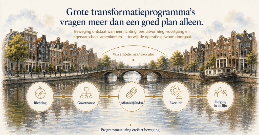 groot transformatieprogramma plan executie