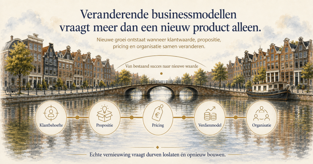 veranderende businessmodellen product